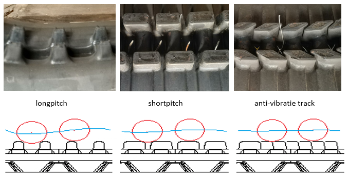 shortpitch longpitch